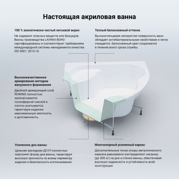 Акриловая ванна Lavinia Boho Elegant, 150x150 см, 361860A0 - 8 изображение